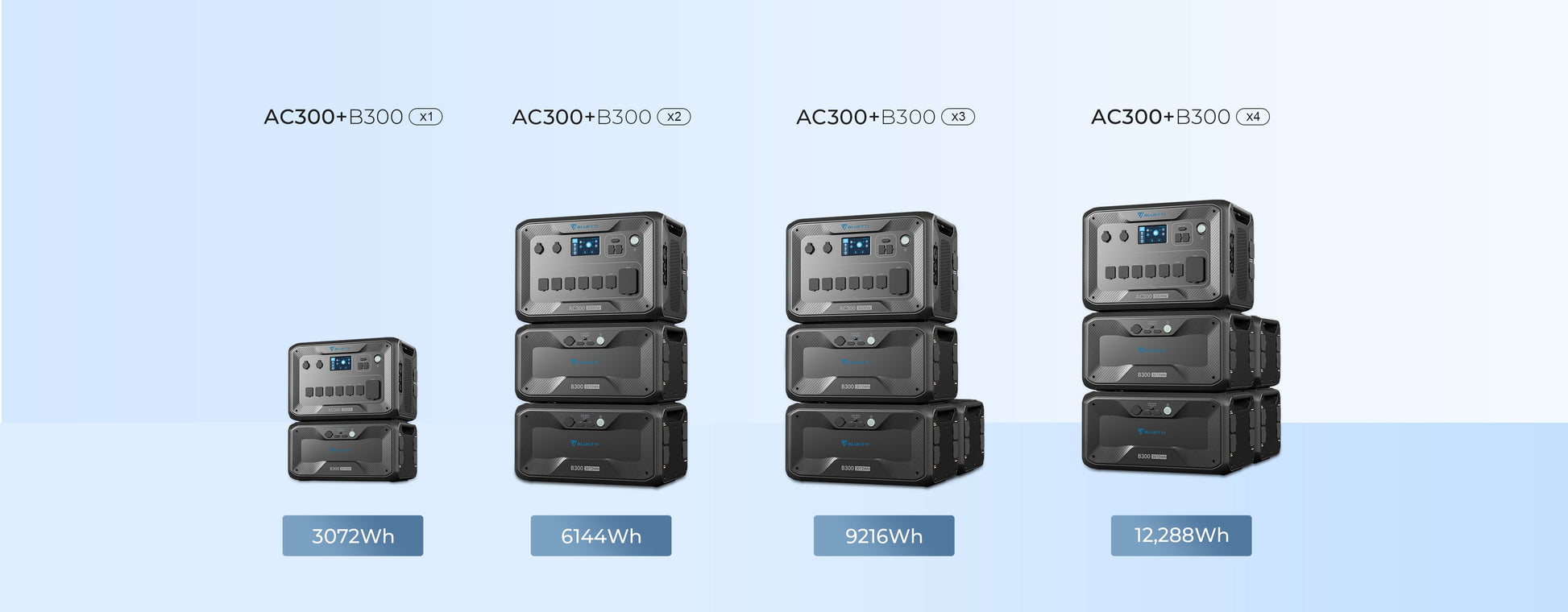 BLUETTI AC300 Expandable Power Station 3000W + B300 External Battery LiFePO4 Battery - Inverted Powers