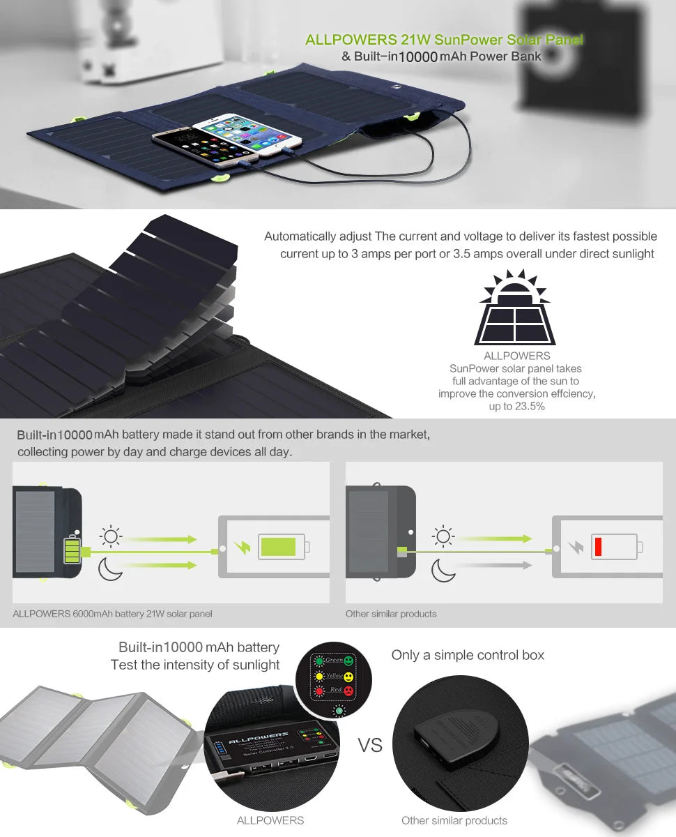 ALLPOWERS Flexible Foldable Solar Charger 10W USB - Inverted Powers