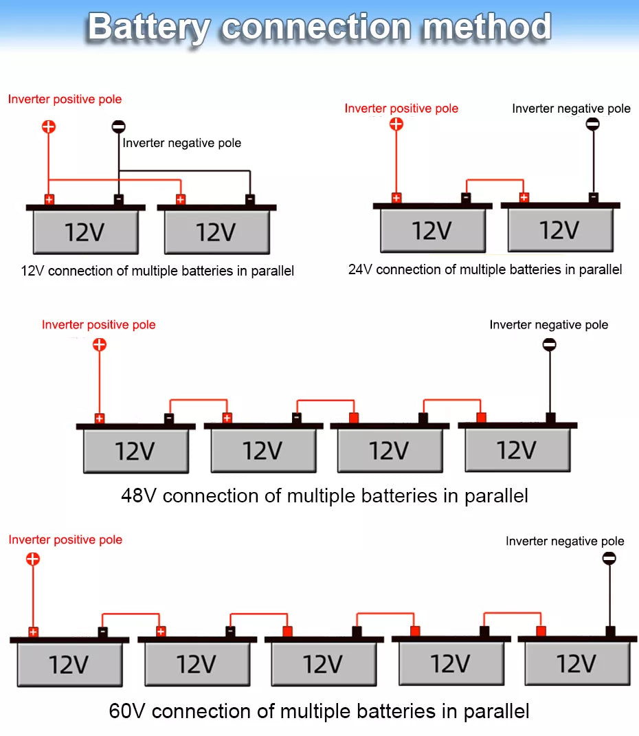 BELEVSCHI Power Inverter 1600W/2800W Pure Sine Wave DC12V-60V To AC110V/220V - Inverted Powers