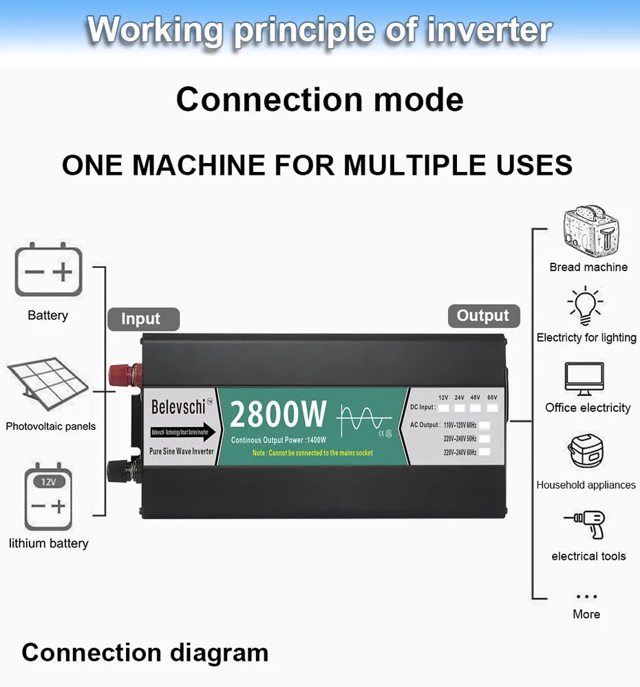 BELEVSCHI Power Inverter 1600W/2800W Pure Sine Wave DC12V-60V To AC110V/220V - Inverted Powers