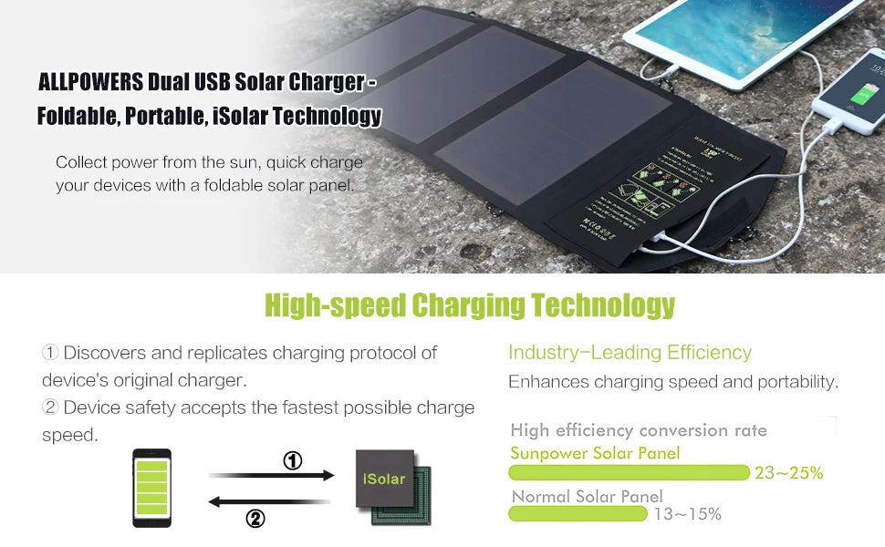 ALLPOWERS Portable Outdoors Solar Charger 21W Foldable Waterproof USB - Inverted Powers