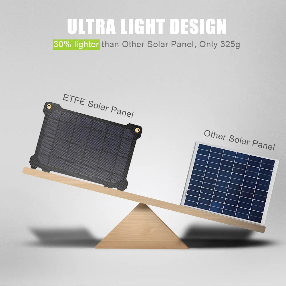 ALLPOWERS Solar Panel Solar Charger 21W USB - Inverted Powers