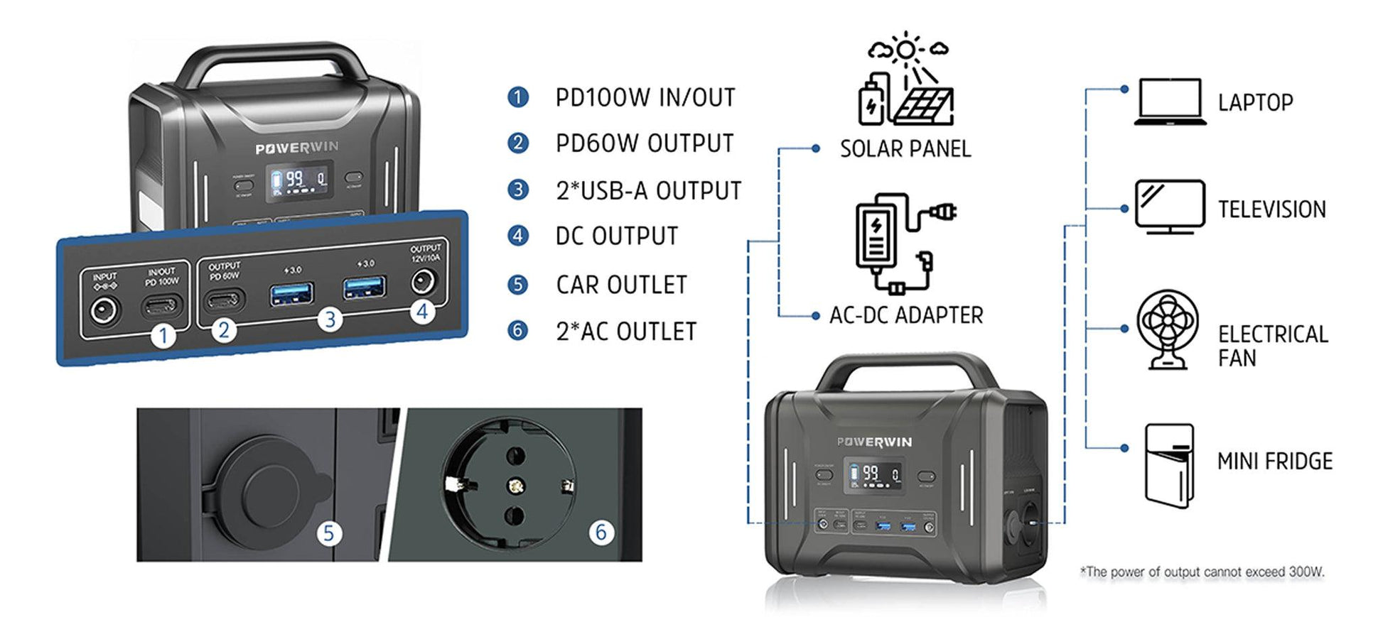 POWERWIN 300W Portable Power Station LiFePO4 Battery Fast Charge with Solar Panel - Inverted Powers