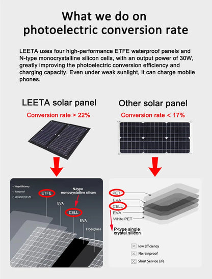 LEETA Portable Solar Charger 30W USB 5V Waterproof Foldable - Inverted Powers