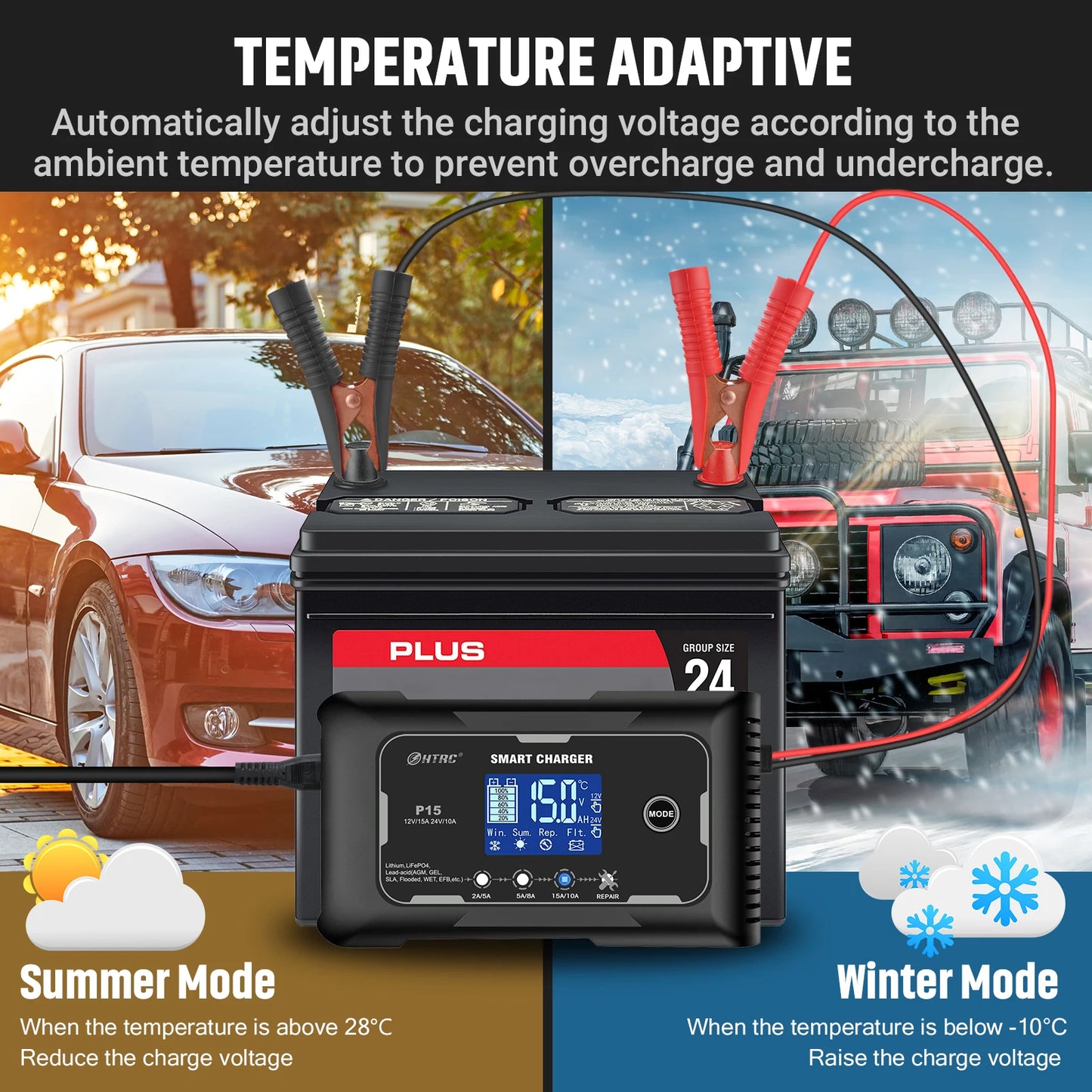 HTRC 12V-24V 35A/25A/20A/15A/10A Car Battery Charger LCD Automatic Pulse Repair Charge for Lifepo4 AGM Lead-Acid Lithium Batteri - Inverted Powers