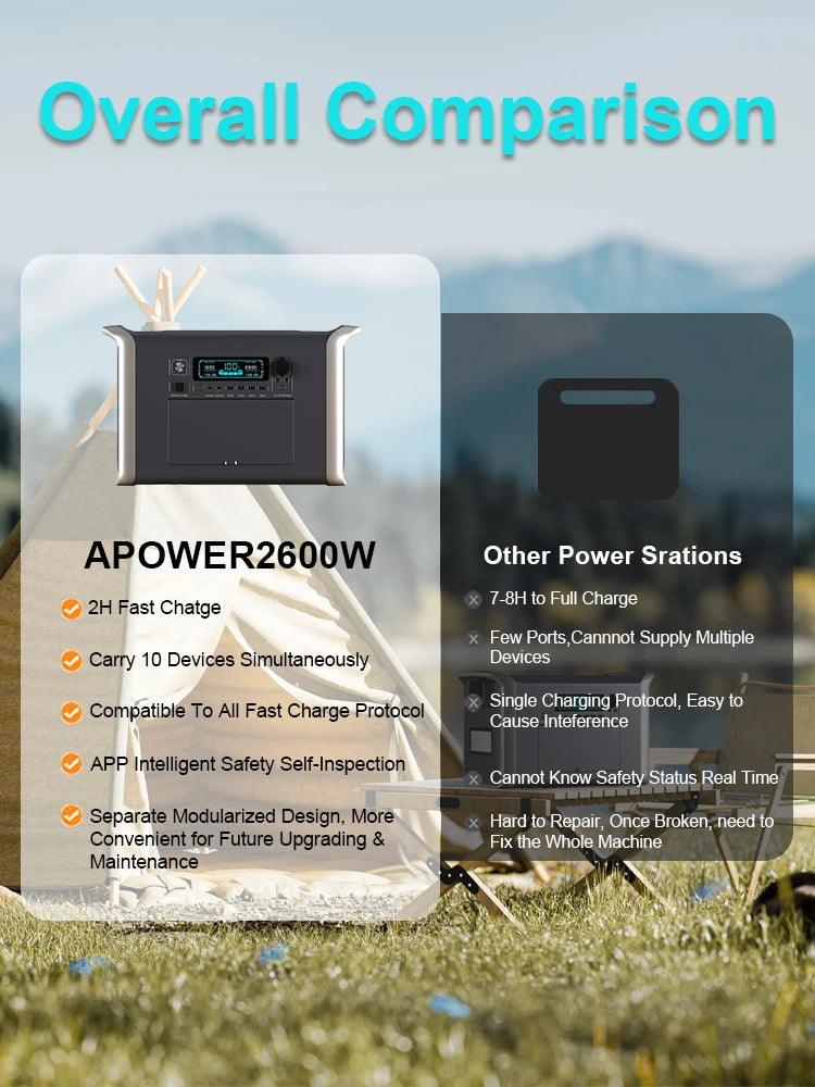 A-POWER Portable Power Station AP1000-AP2000 Lifepo4 Battery - Inverted Powers