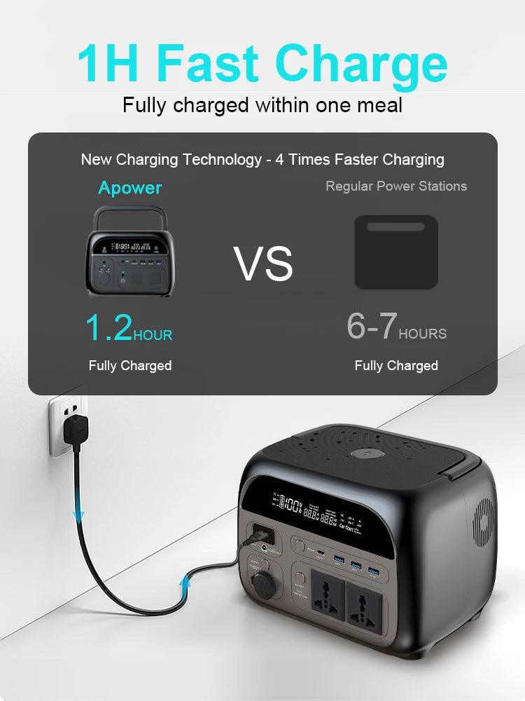 A-POWER Portable Power Station AP300-AP600 Lifepo4 Battery - Inverted Powers