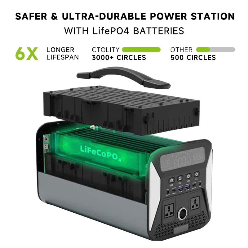A-POWER 1000W Portable Power Station With 200W Solar Panel Fast Full Charging Lifepo4 Battery - Inverted Powers