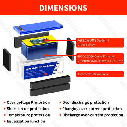 FULLFUTURA Lifepo4 Battery 50Ah-200Ah 12V Built-in BMS - Inverted Powers