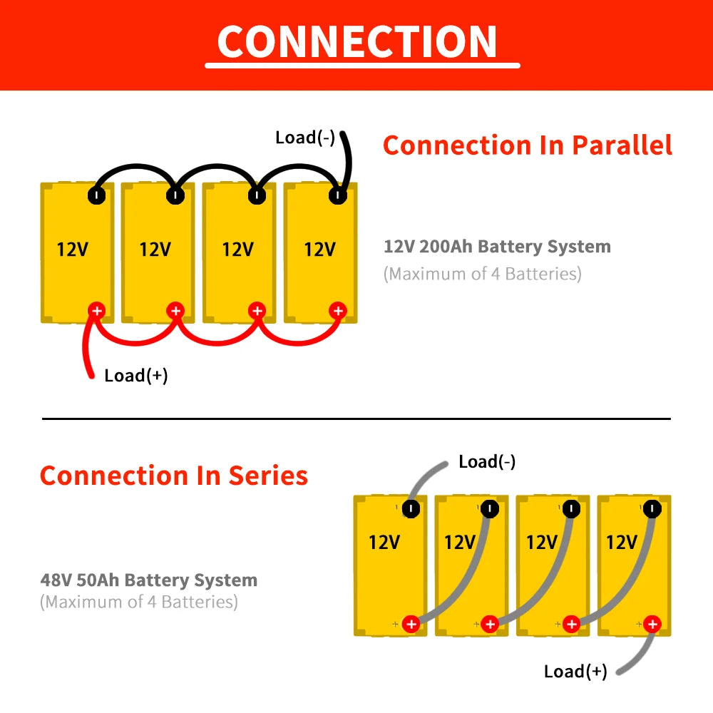 FULLFUTURA Lifepo4 Battery 50Ah-200Ah 12V Built-in BMS - Inverted Powers