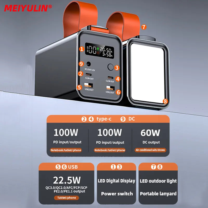 MEIYULIN Power Bank Station 100W Battery 30000mAh/60000mAh USB C DC Fast Charge - Inverted Powers