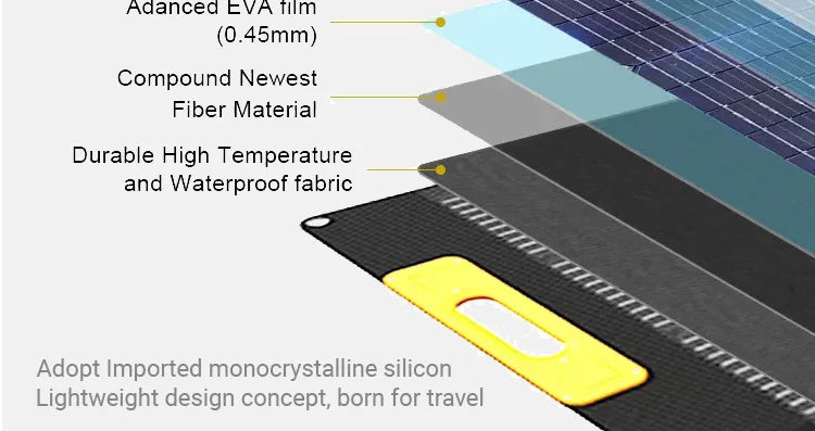 CTOLITY SPC 200-210W Solar Panel Charger Kit - Inverted Powers