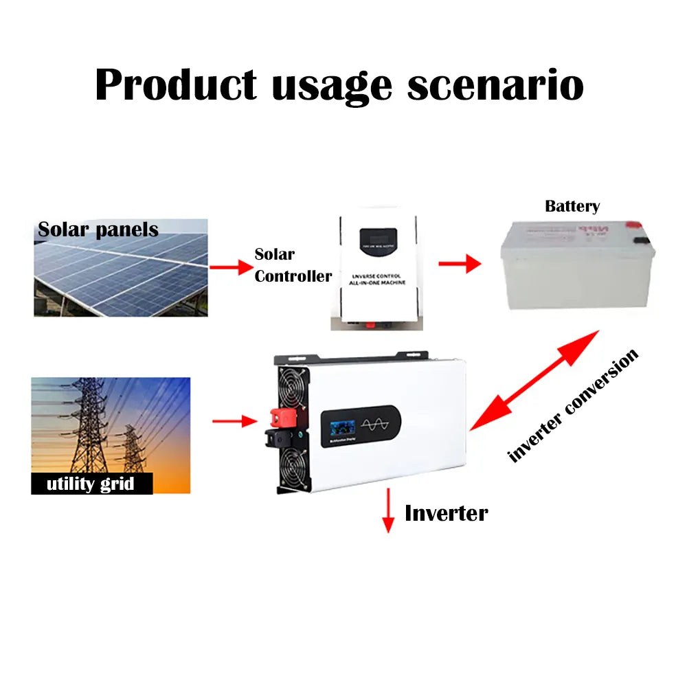 DC/AC Inverter 3500W - 12000W Pure Sine Wave DC12V-48V To AC110V/220V - Inverted Powers