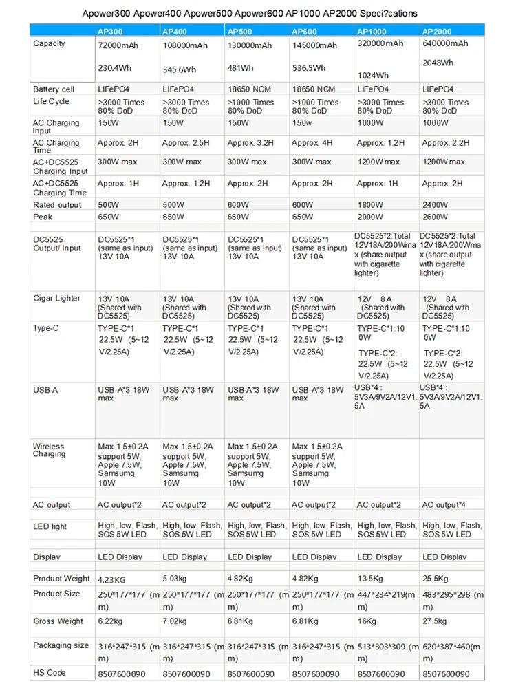 A-POWER Portable Power Station AP300-AP600 Lifepo4 Battery - Inverted Powers