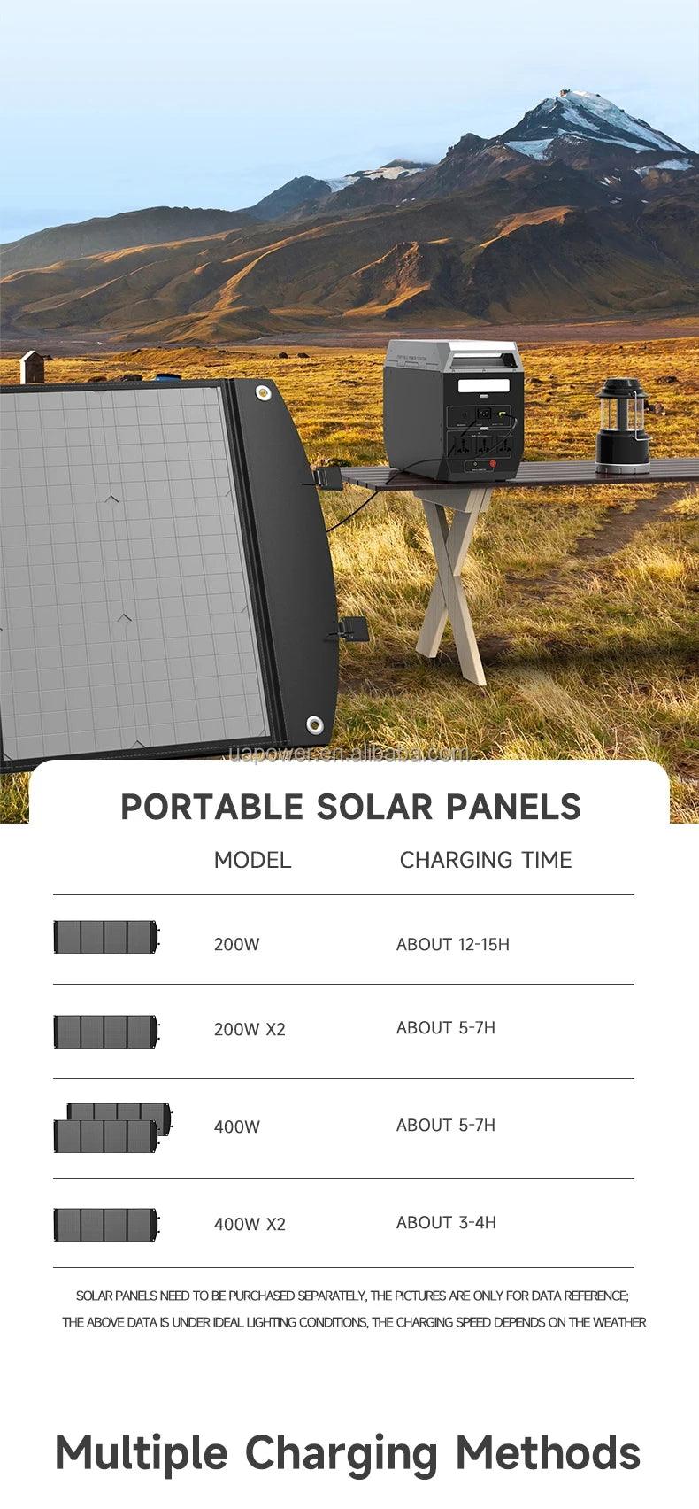 A-POWER Y2000 Portable Power Station 2000W with 400W Solar Panel Lifepo4 Battery - Inverted Powers