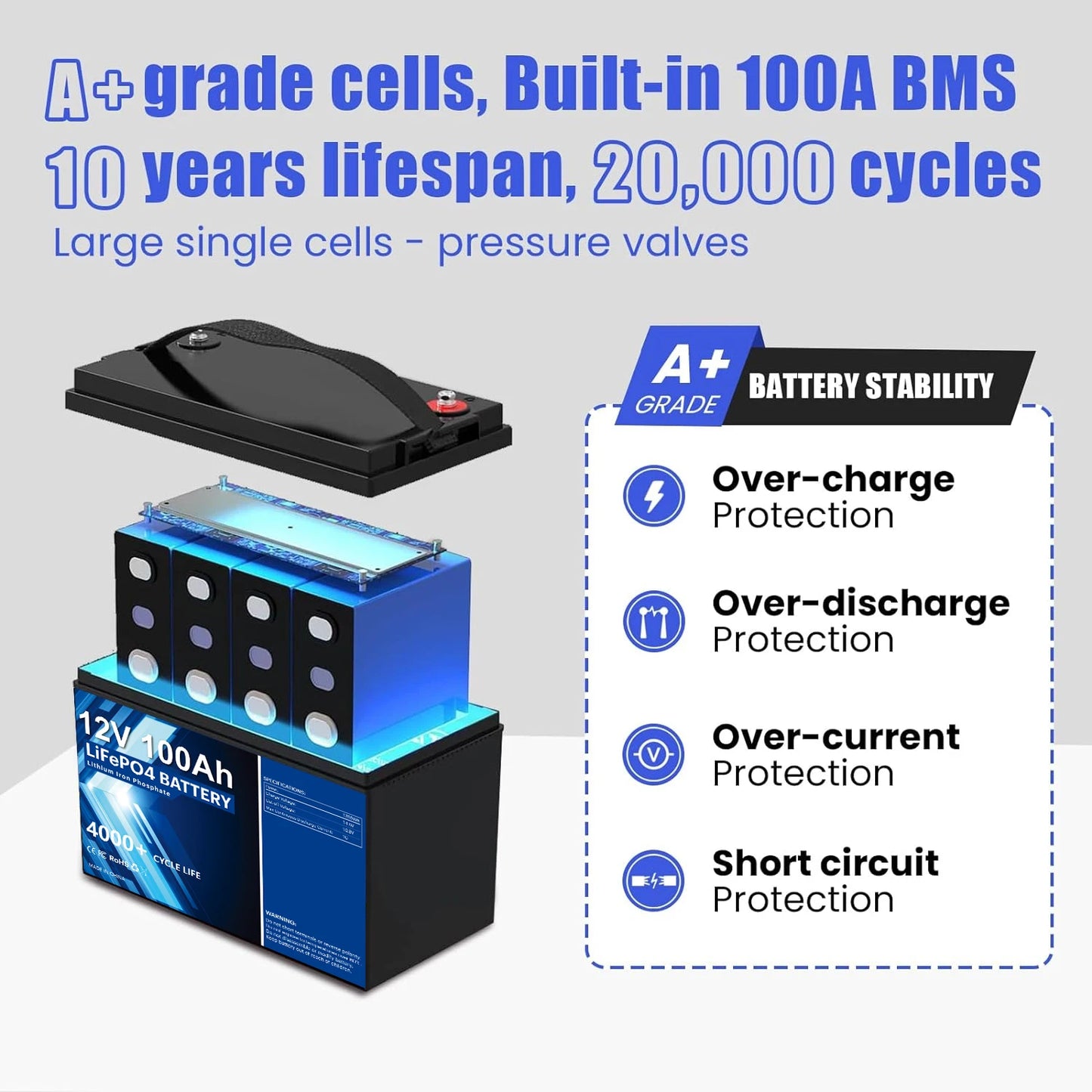 LiFePO4 12V 24V 48V 100AH 200AH 280AH 300AH Battery Pack Lithium Iron Phosphate Batteries Built-in BMS For RV Solar Boat No Tax - Inverted Powers