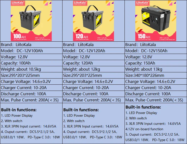LiitoKala 12V 200Ah 300Ah LiFePO4 Battery 100Ah 120Ah 150Ah Campers Waterproof Golf Cart Battery Off-Road Off-grid Solar energy - Inverted Powers
