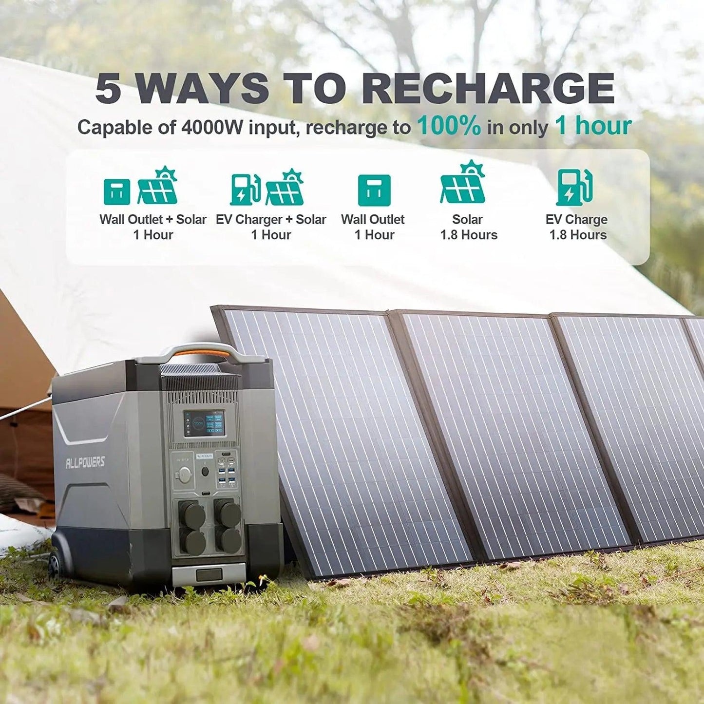 ALLPOWERS R4000 Solar Generator 4000W with 400W Solar Panel - Inverted Powers