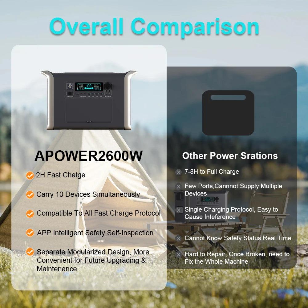 A-POWER Portable Power Station AP1000-AP2000 Lifepo4 Battery - Inverted Powers
