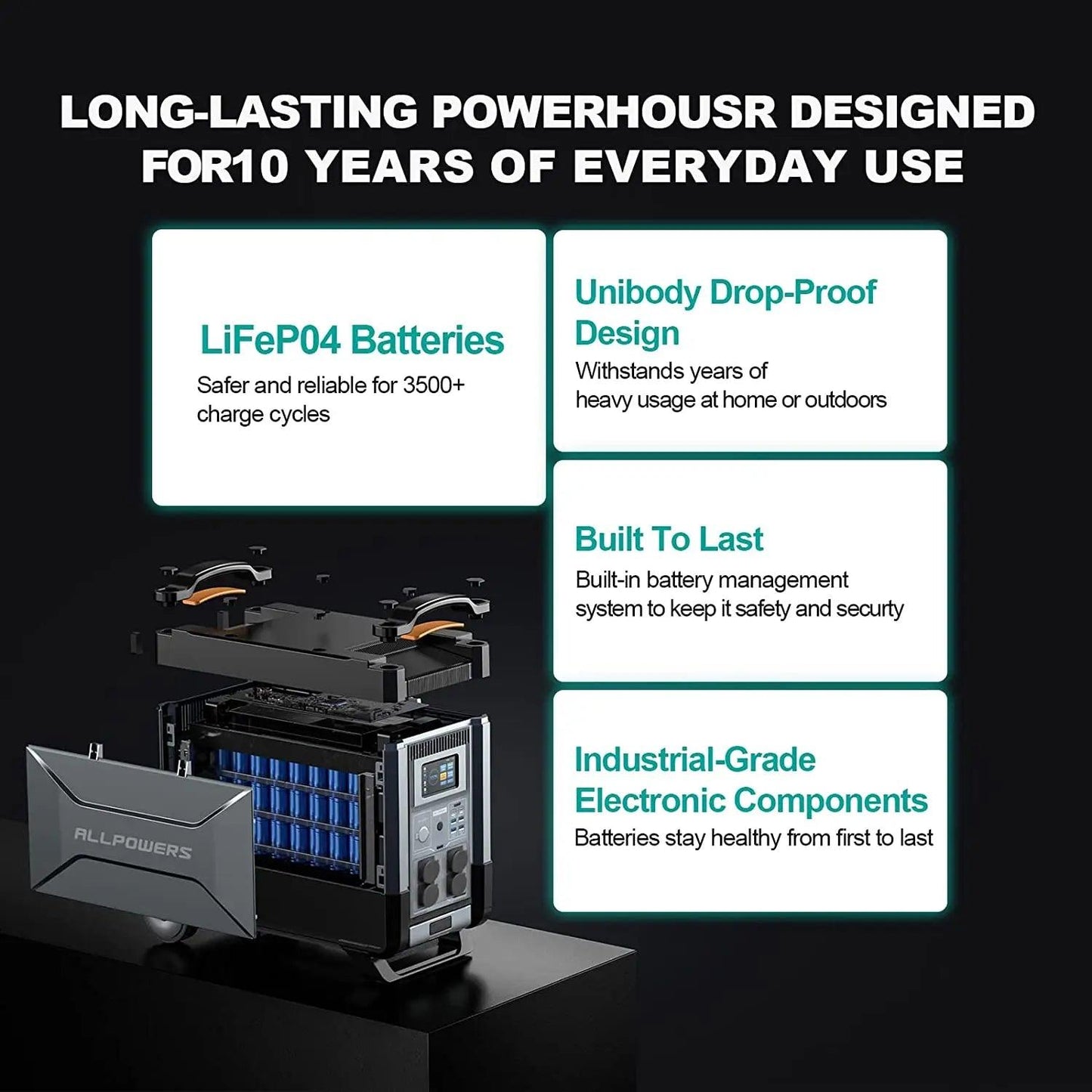 ALLPOWERS R4000 LiFePO4 Battery, 3600Wh Power Station 4000W - Inverted Powers