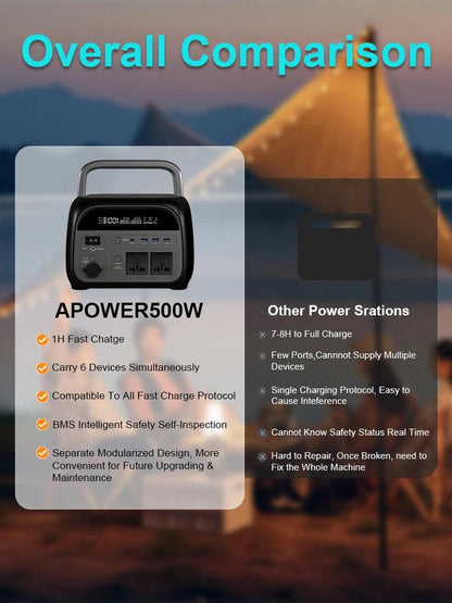 A-POWER Portable Power Station AP300-AP600 Lifepo4 Battery - Inverted Powers