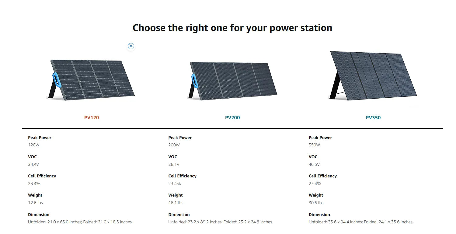 BLUETTI Solar Panel PV Series - Inverted Powers