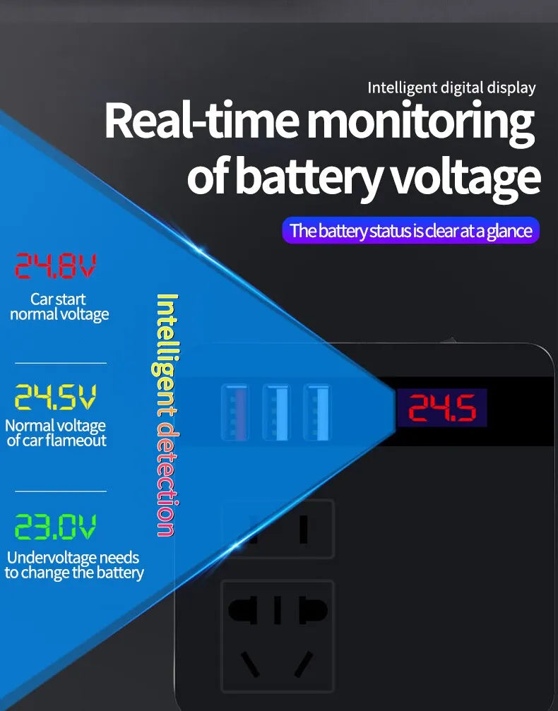 EAFC Car Inverter 150W DC12V/24V to 110V/220V LED Display - Inverted Powers