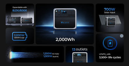 BLUETTI AC200P Power Station 2000W LiFePO4 Battery - Inverted Powers