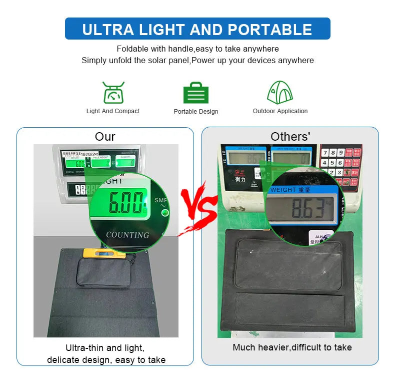 CTOLITY SPC 200-210W Solar Panel Charger Kit - Inverted Powers