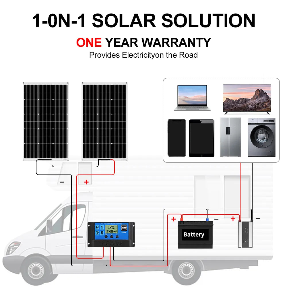 DOKIO Solar Panel 18V 100W Flexible Waterproof Kit - Inverted Powers
