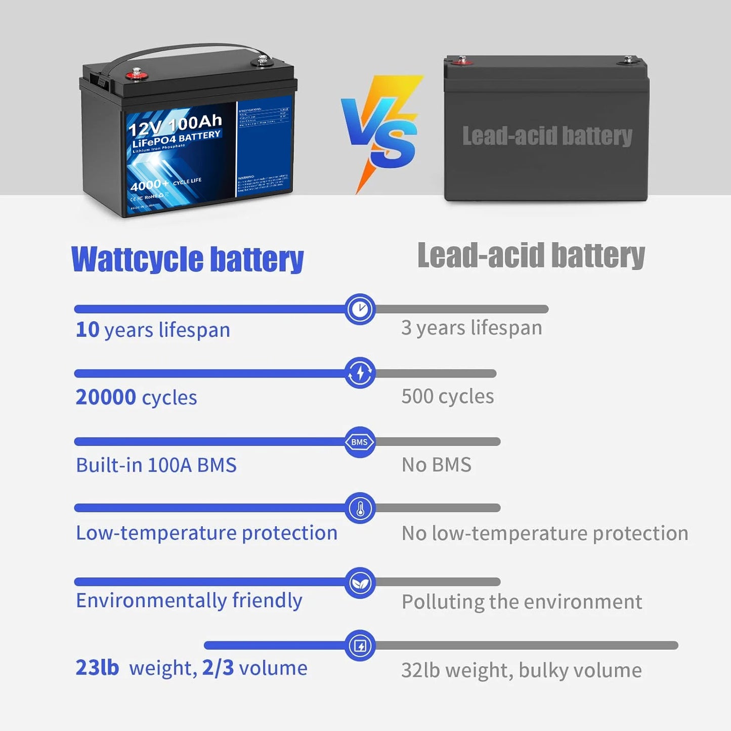 LiFePO4 12V 24V 48V 100AH 200AH 280AH 300AH Battery Pack Lithium Iron Phosphate Batteries Built-in BMS For RV Solar Boat No Tax - Inverted Powers