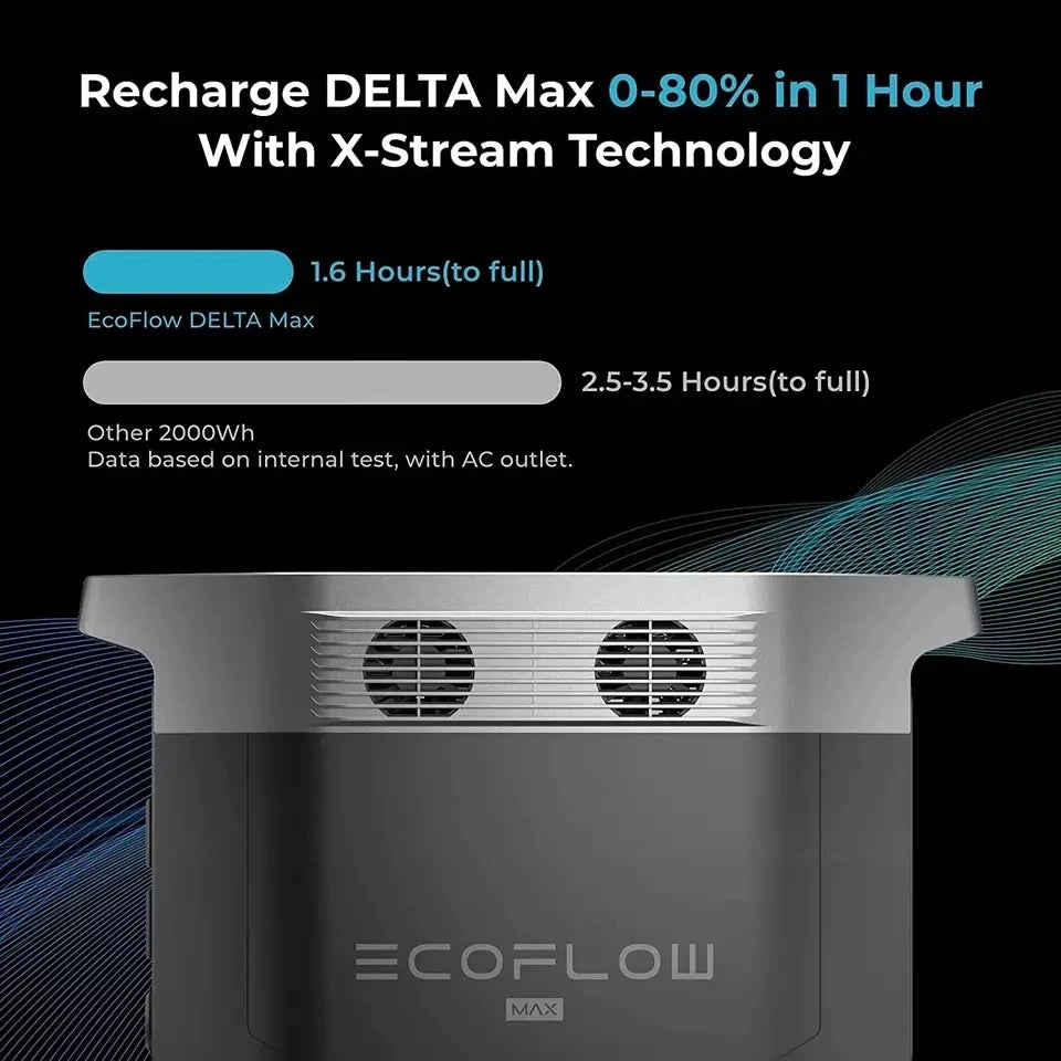 ECOFLOW DELTA MAX 2000 Portable Power Station 2400W - Inverted Powers