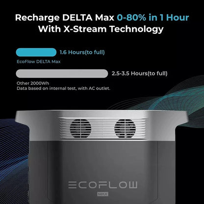 ECOFLOW DELTA MAX 2000 Portable Power Station 2400W - Inverted Powers