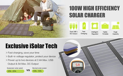 ALLPOWERS Portable Solar Charger 100W DC USB Output - Inverted Powers